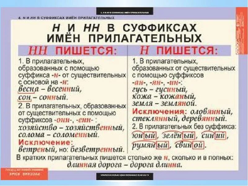 Слова на буквы нн. Одна или две н в прилагательных. Н И НН В прилагательных. Правописание н и НН В прилагательных. Н И НН В суффиксах прилагательных.