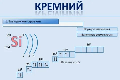 Число электронов слоев кремния
