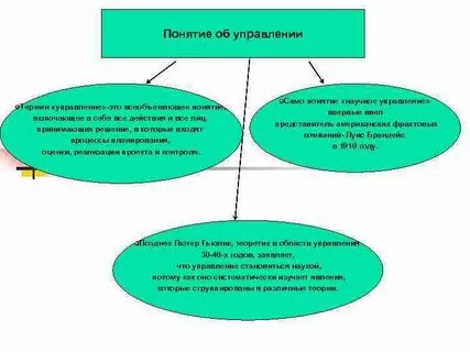 Само управление