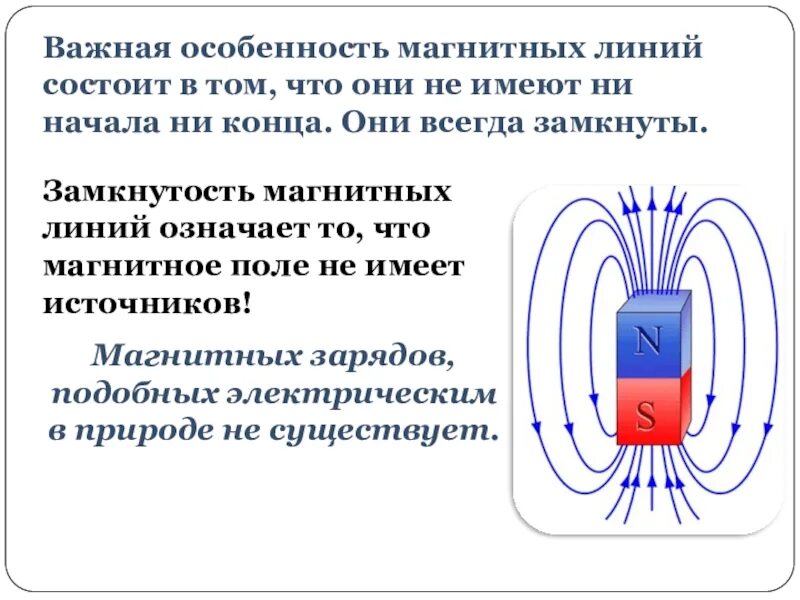 Линия магнитного поля является