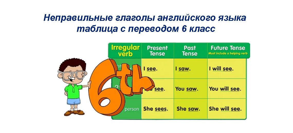 Таблица неправильных глаголов английский 6 класс. Неправильные глаголы английского языка 6 класс с переводом. Таблица неправильного глагола на английском с переводом. Не правильын егалголы ъ. Как переводится неправильные глаголы