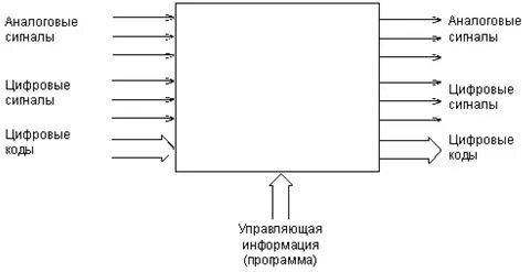 Аналоговые и цифровые электронные устройства