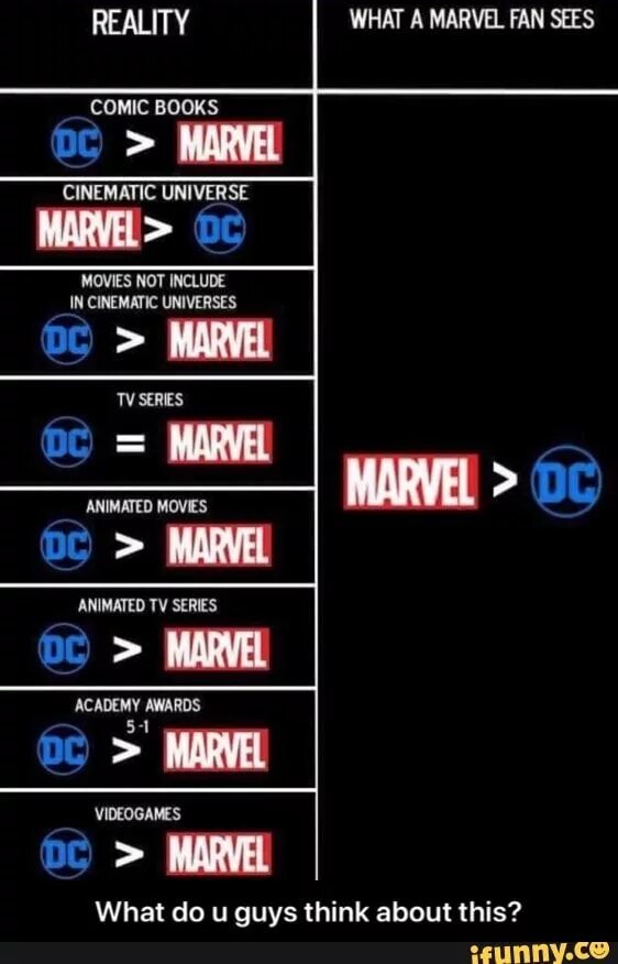 Вселенная dc по порядку