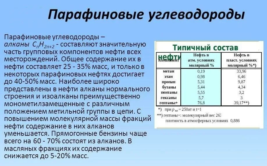 Углеводороды нефтепродуктов. Парафиновые углеводороды нефти. Характеристика парафиновых углеводородов. Парафиновые алканы. Парафиновые углеводороды нормального строения.