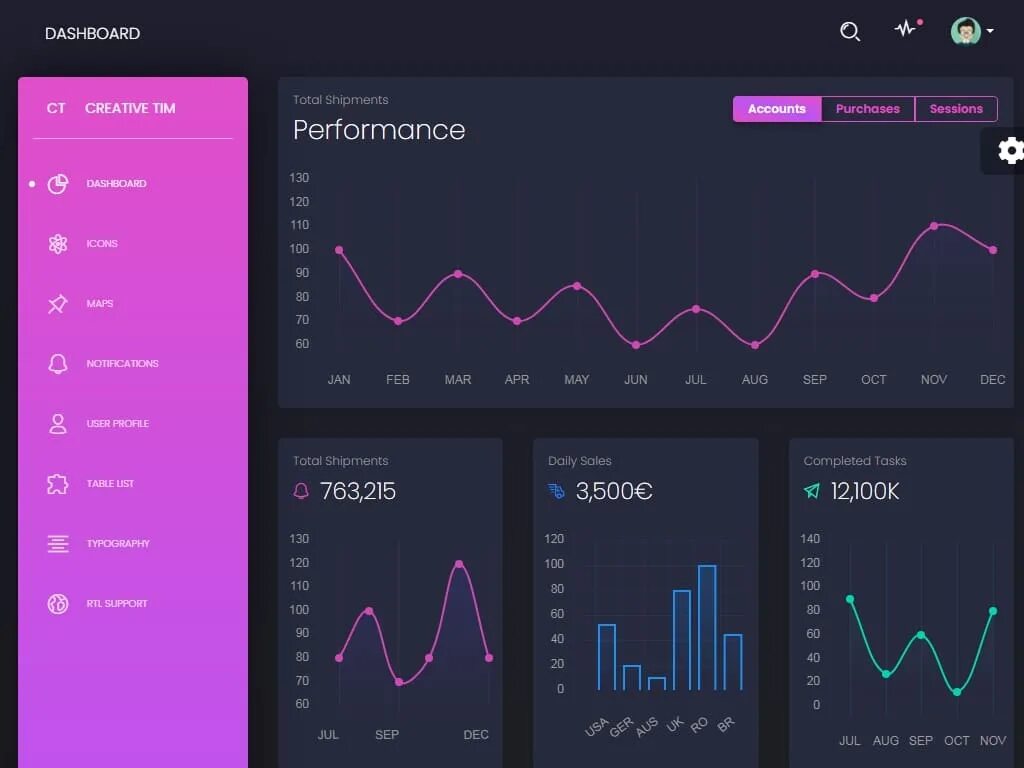 Vue js template. Дашборд. Дашборд JAVASCRIPT. Дашборд фон. Мой дашборд.