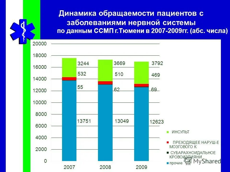 Виды заболеваемости по обращаемости. Заболеваемость по данным обращаемости. Основные виды заболеваемости населения. Заболеваемость по данным обращаемости тест. Виды заболеваемости по обращаемости.