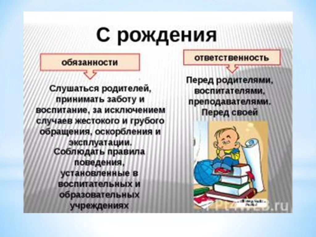 Обязанности ребенка обществознание 9 класс. Обязанности детей. обязанности с рождения. обязанности детей перед родителями. обязанности ребенка для детей.