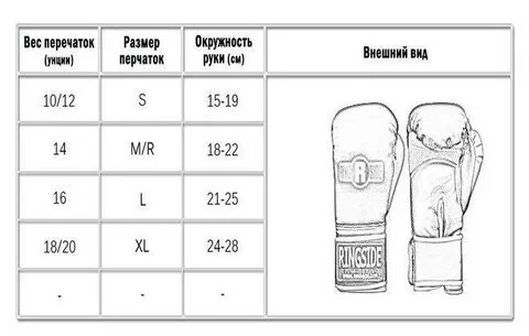 Как подобрать боксерские перчатки ребенку