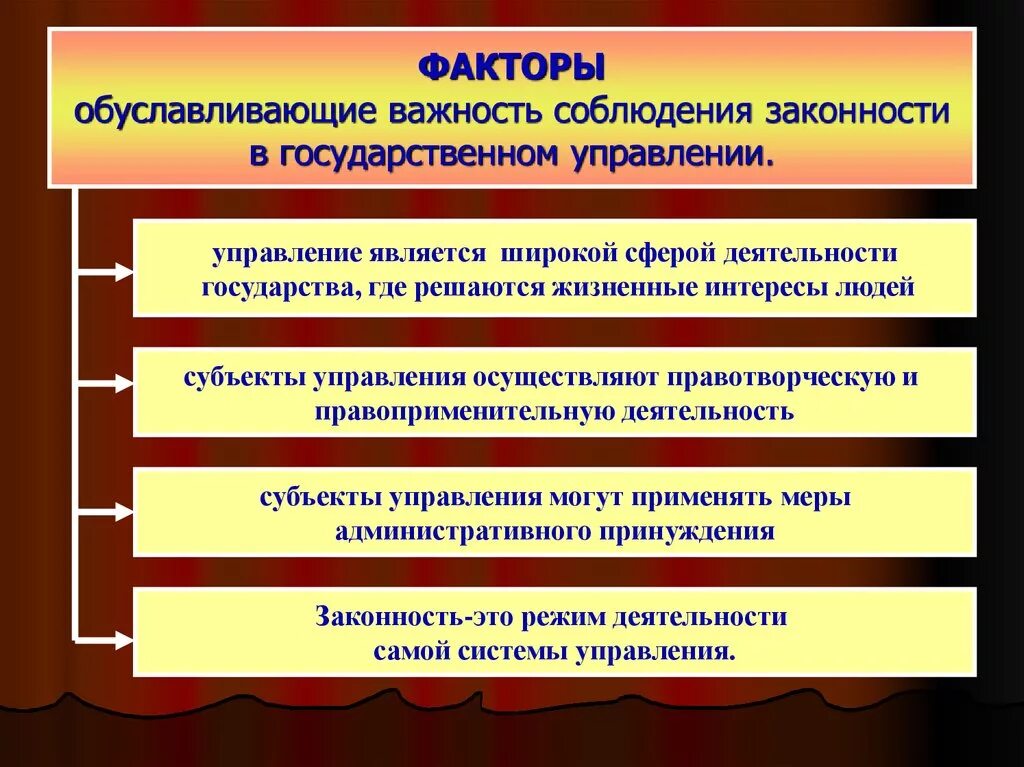 Факторы обеспечения законности. Факторы обеспечивающие законность. Принципы законности в государственном управлении. Законность в гос управлении. Объясните связь правопорядка с эффективностью государства