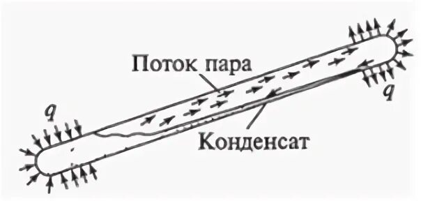 Верните конденсирующие