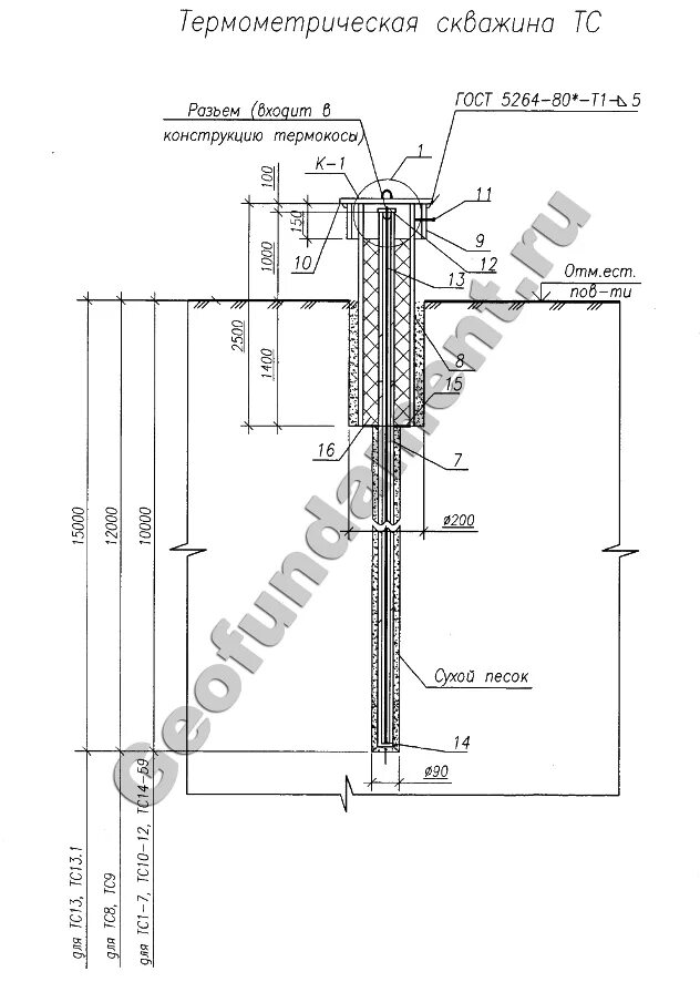 Гост скважина. Термометрическая скважина ТС.Н 57-11. Термометрическая скважина тс1. Термометрическая скважина ТС 57/11. Термометрическая скважина ТС 10.