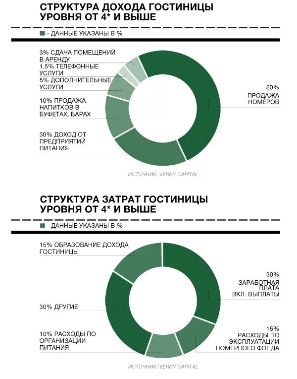 Уровень бизнесов в странах. Структура выручки гостиницы. Структура расходов гостиницы. Структура издержек гостиницы. Доходы и расходы гостиницы.