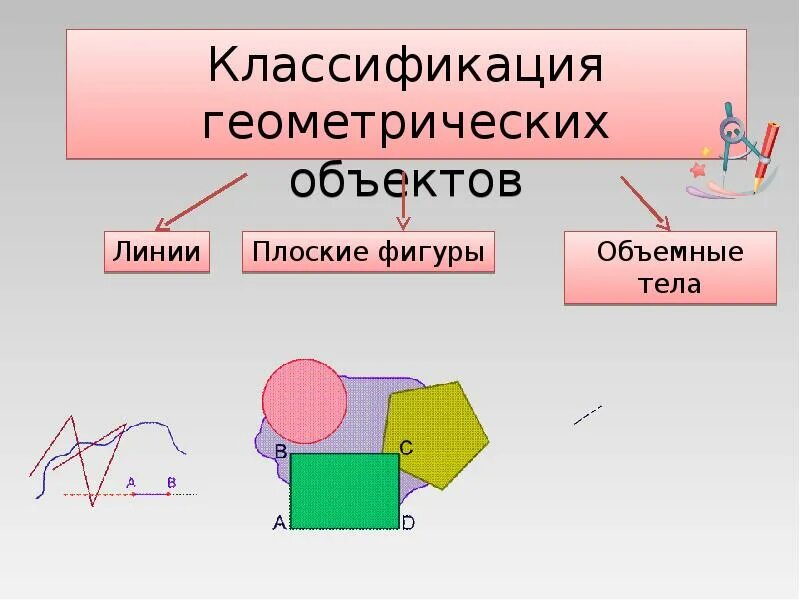 Классификация геометрических фигур. Классификация геометрических объектов. Классификациигеометричечких фигур. Классификация геометрических фигур в начальной школе.