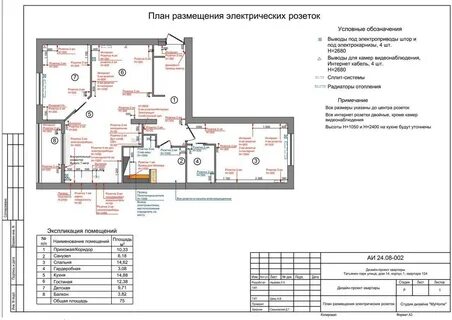 Розетки сетей освещения