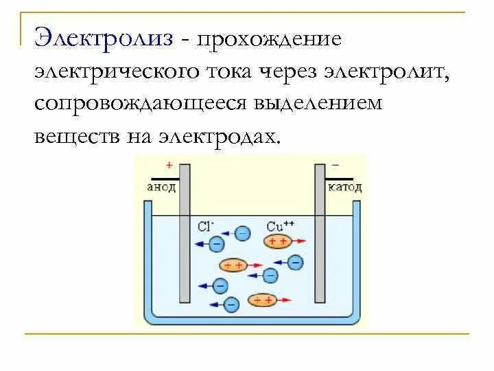 Схема электролиза раствора. Процессы при электролизе в химии. Электролиз проект по химии. Электролиз схема физика. Назовите продукты электролиза раствора