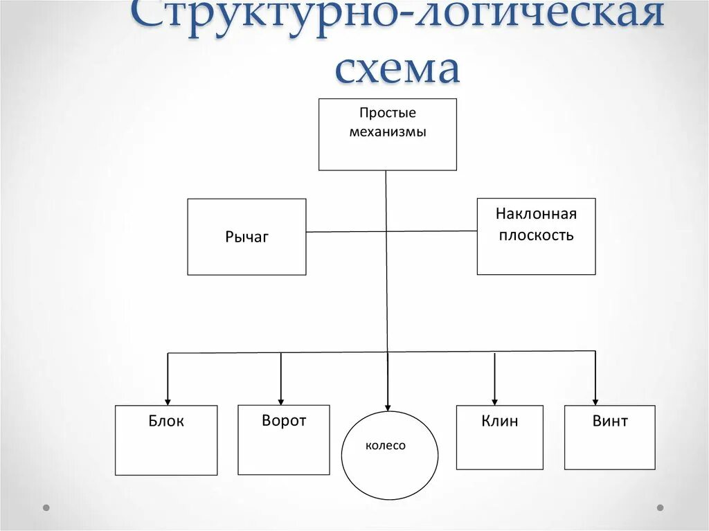 Картинки ЗАПОЛНИТЕ СТРУКТУРНО ЛОГИЧЕСКУЮ СХЕМУ