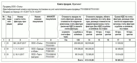 Какой вид операции в книге продаж