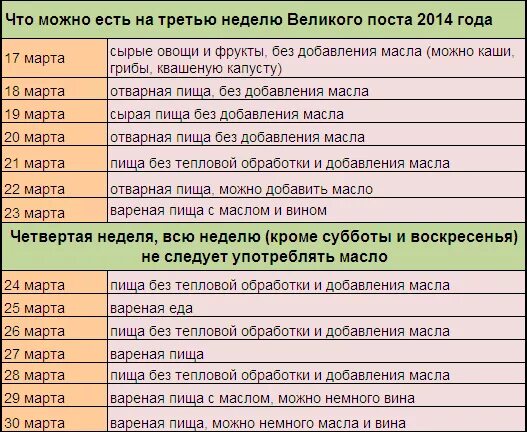 2 день поста что можно кушать. Что можно есть в пост. Многодневные посты. Первая неделя Великого поста питание. Первая неделя поста что можно кушать.