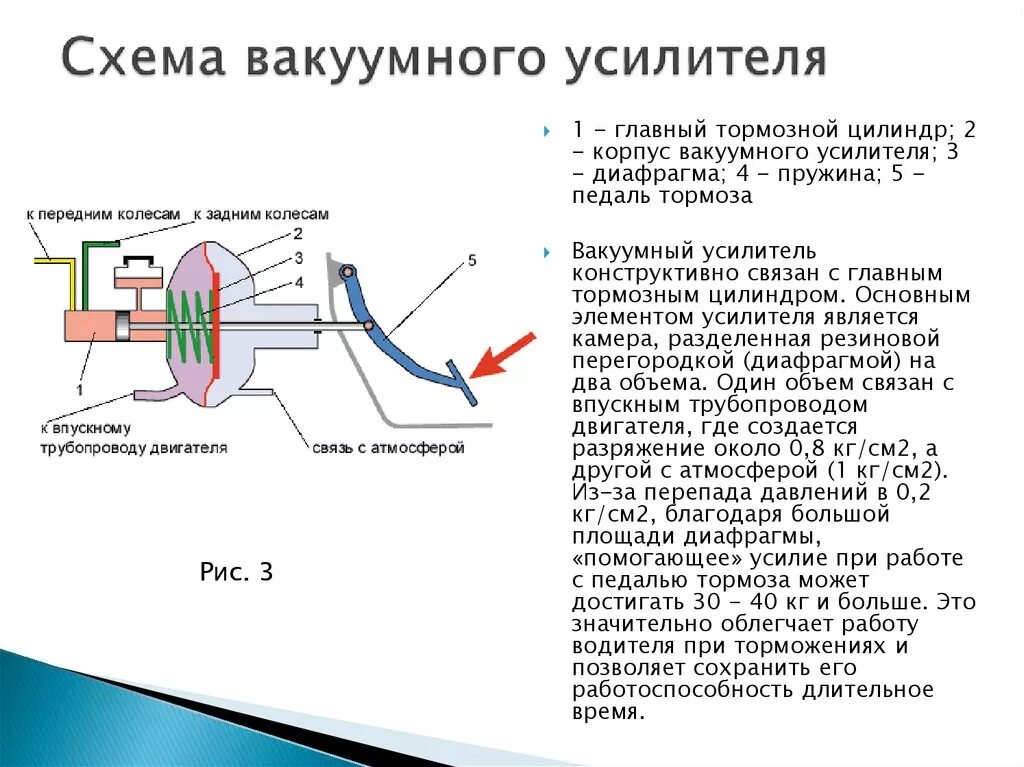 Почему создается вакуум. Вакуумный усилитель тормозов схема. принцип работы вакуума тормозной системы. как работает вакуумный клапан тормозного усилителя. принцип действия гидровакуумного усилителя тормозов.