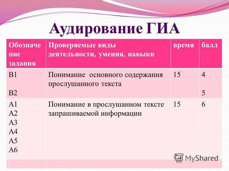 Тесты аудирование 7 класс