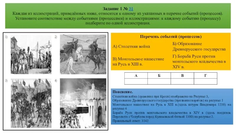 Борьба против монгольского владычества в 14 веке. Борьба Руси против монгольского владычества в 14 веке. Перечень событий процессов. Перечень событий процессов иллюстрации. Перечень событий процессов каждая из иллюстраций приведенных ниже.