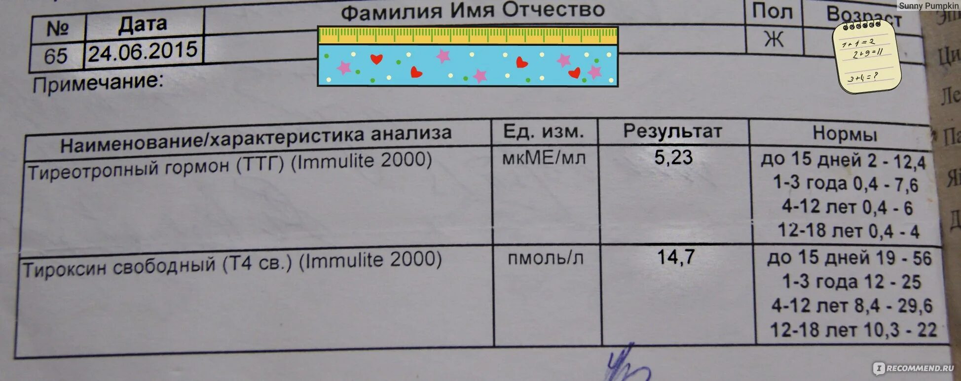 Ттг при приеме эутирокса