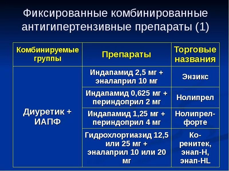 Названия комбинированных