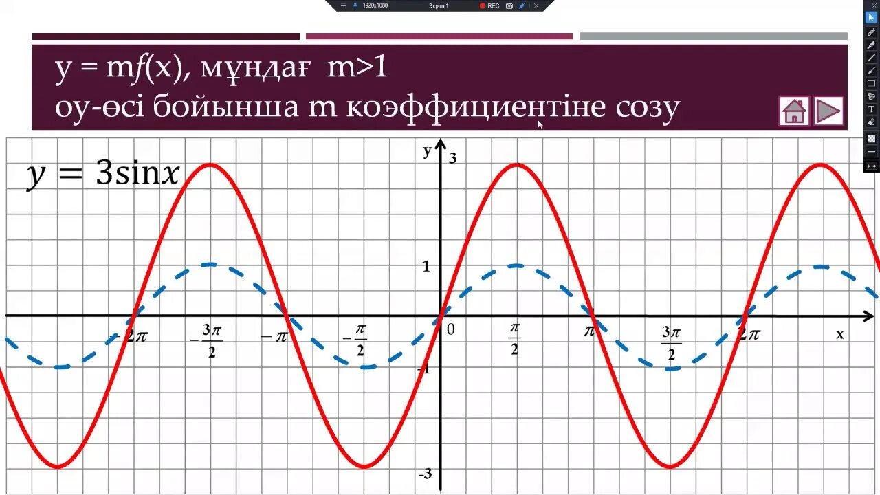 Тригонометриялық функциялардың графиктерін түрлендірулер көмегімен салу - YouTub