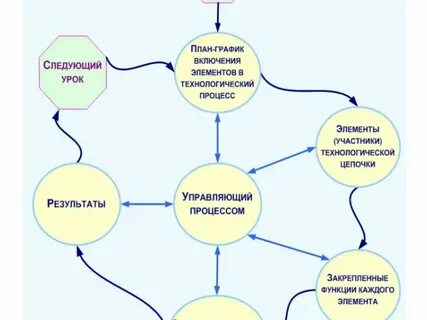 Качество урока курсы