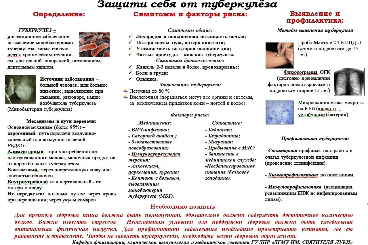 Туберкулез вести. Туберкулез памятка. Профилактика туберкулеза. Памятка для больных туберкулезом. Профилактика от туберкулеза легких.