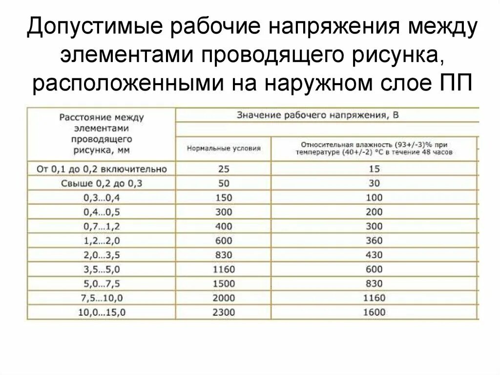 Наибольшее длительно допустимое напряжение. Наибольшее рабочее напряжение.
