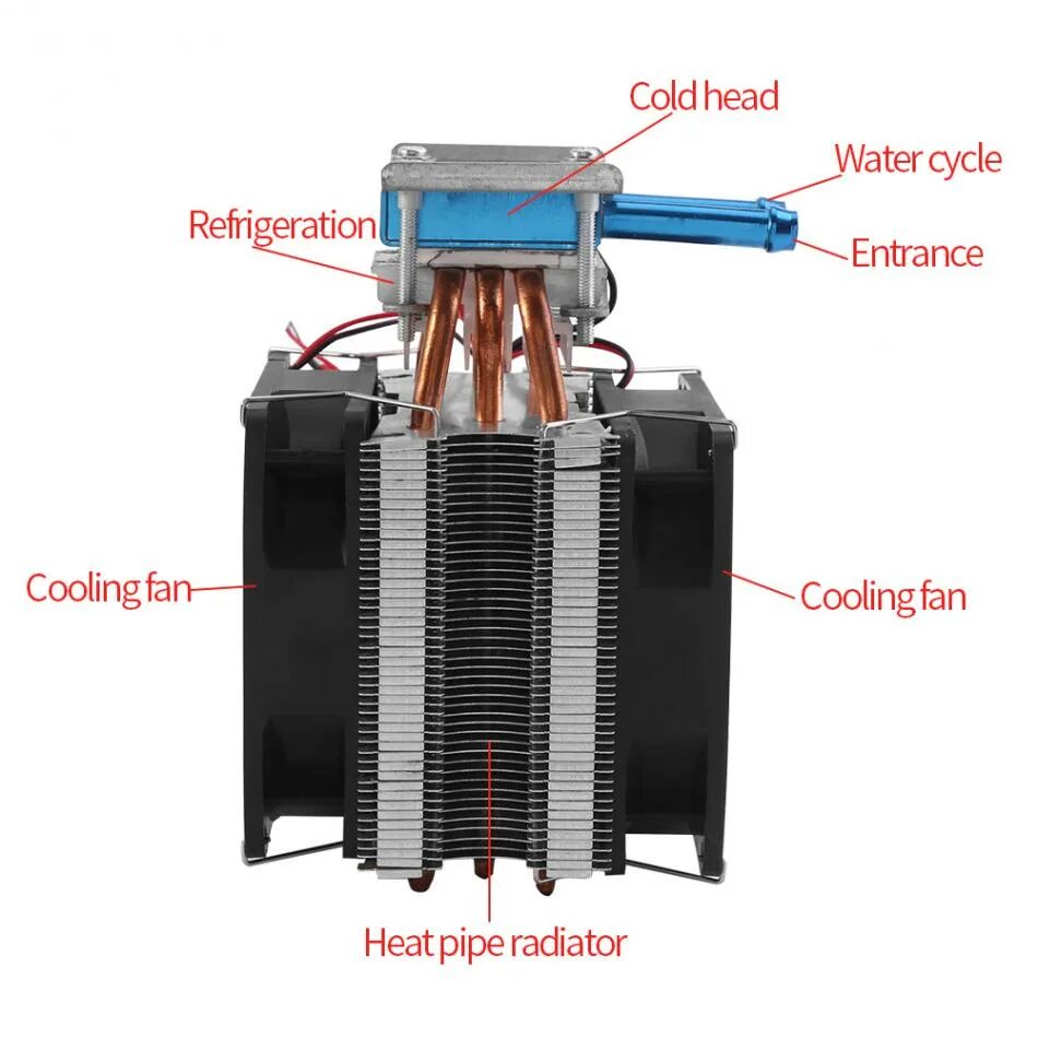 Термоэлектрический охладитель воздуха. Радиатор для охлаждения воды с вентилятором 12 КВТ. Осушитель воздуха на элементах Пельтье. Твердотельные электрокалорические охладители. Устройство охладителя