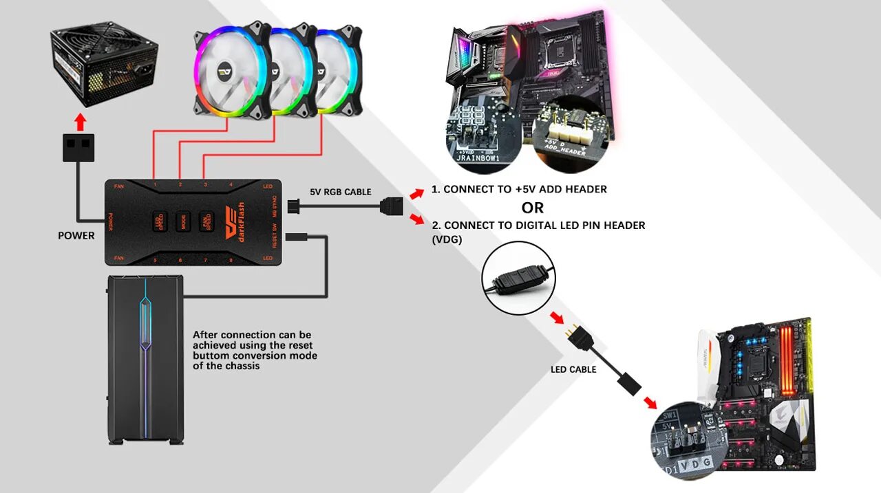 darkFlash CS140 140mm Case Cooling Fans Quiet Edition for Computer Cases - Neweg