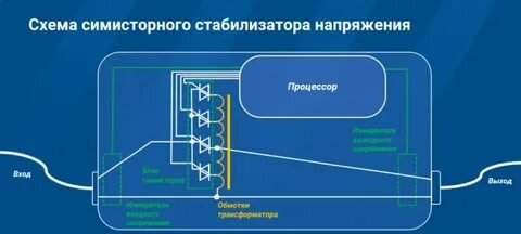 Принцип работы релейного стабилизатора