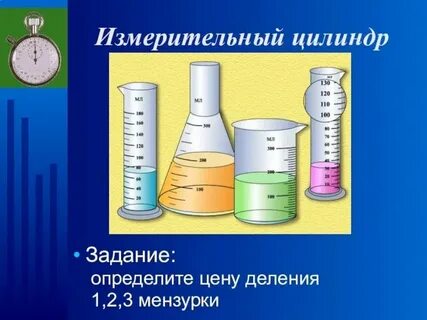 Единица величины измерительного цилиндра