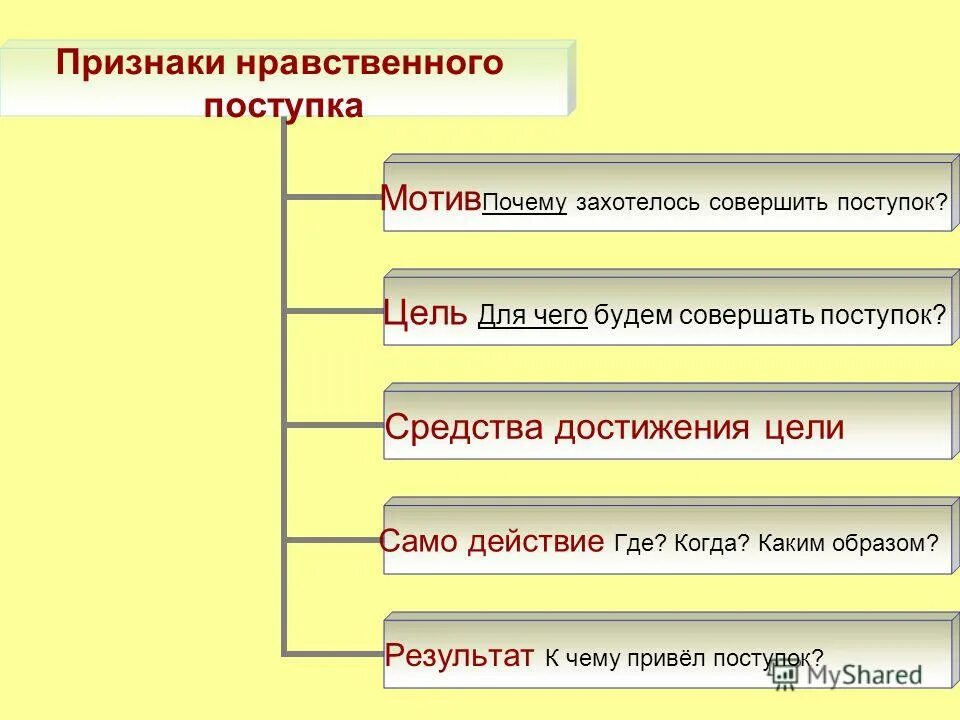 Судьба дать определение. Признаки нравственного поступка. Цель нравственного поступка. Нравственные поступки презентация.