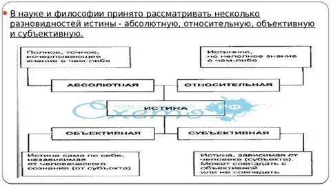 Абсолютная и относительная объективная и субъективная