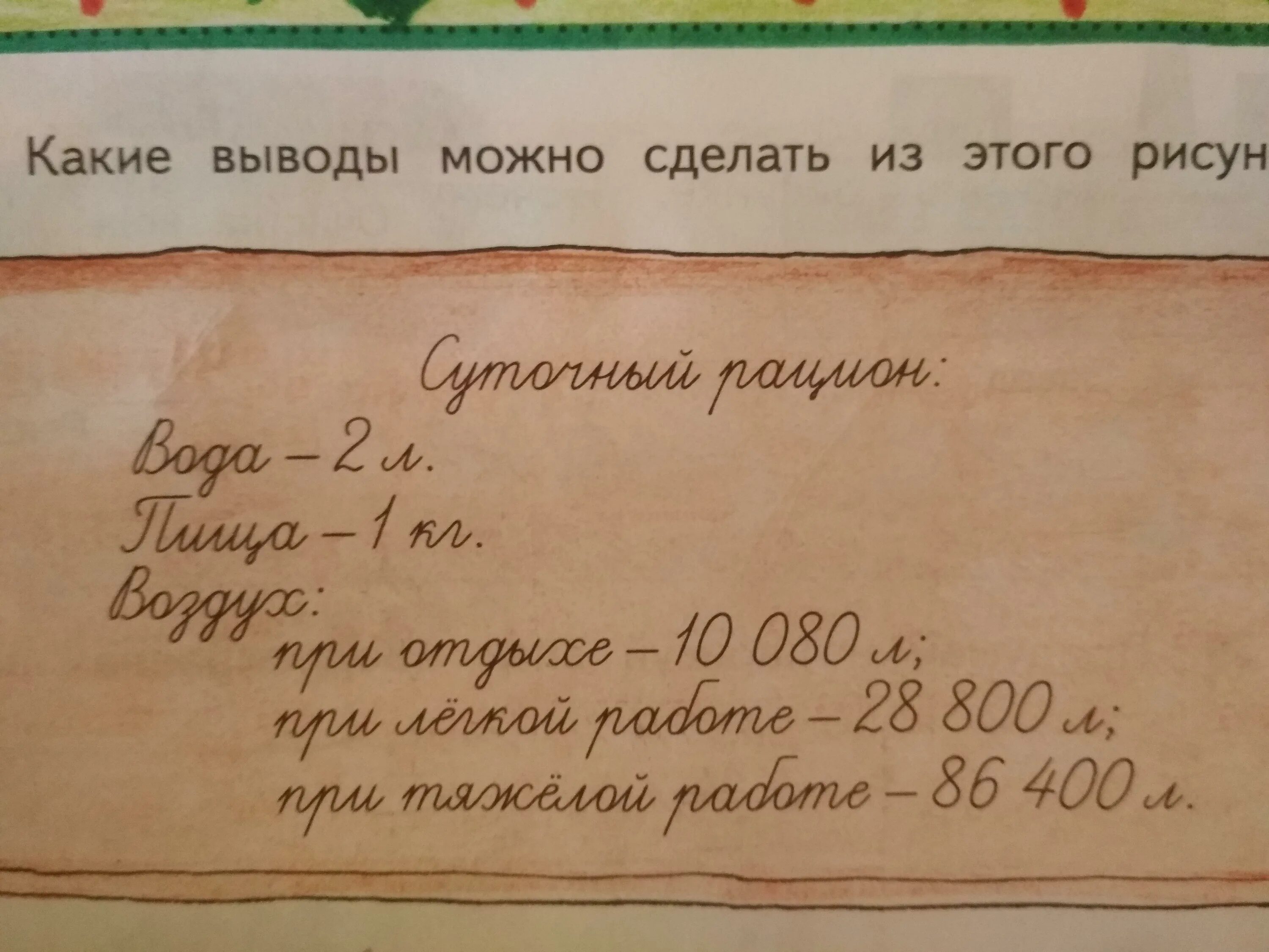 Какие выводы можно сделать из этого опыта. Какие выводы можно сделать из этого рисунка. Какие выводы можно сделать из этого. Суточный рацион вода 2л, пища 1кг, воздух при отдыхе 10 080л. Какие выводы можно сделать вода 2 л пища 1.