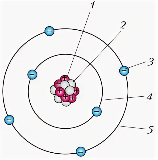 Схема атома Бора. Схема атома лития 7 3. Атомная схема.