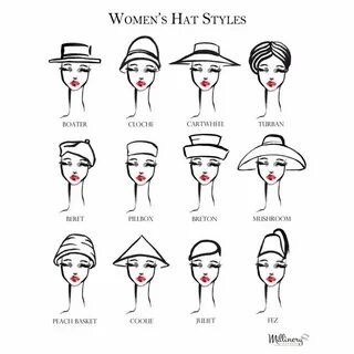 Variable hats