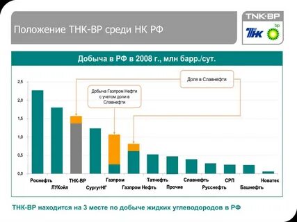 транспортно нефтяная компания