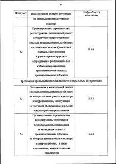Приказ об аттестации воронежская область