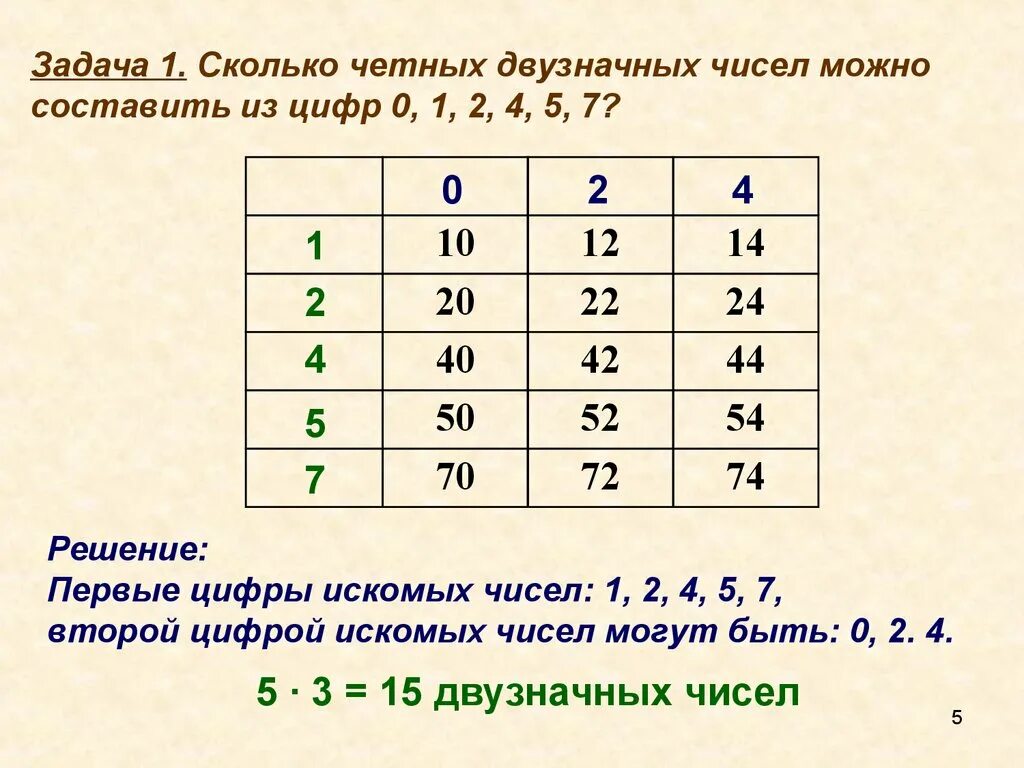 Сколько различных наборов можно составить. Примеры комбинаторных задач. Табличный способ решения комбинаторных задач. Табличный метод в комбинаторике. Задания на четность и нечетность чисел.