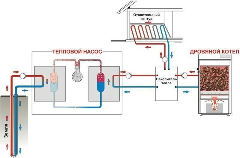 Геотермальный тепловой насос схема. Схема отопления с тепловым насосом. Схема теплового насоса для отопления. Схема контура для теплового насоса. Тепловая для подогрева воды