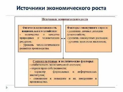 Основной фактор экономического развития общества