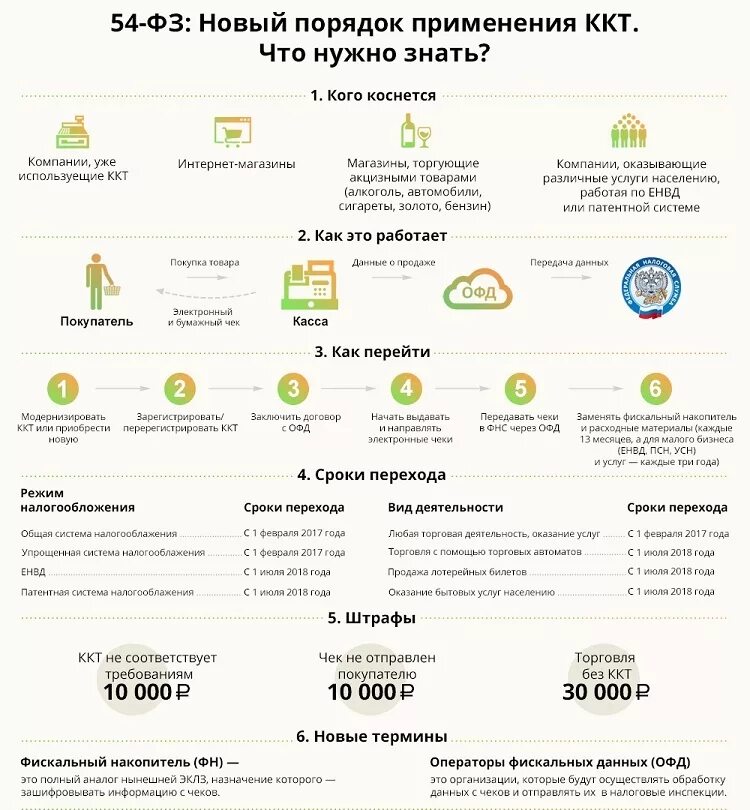 нужна ли ккт самозанятым