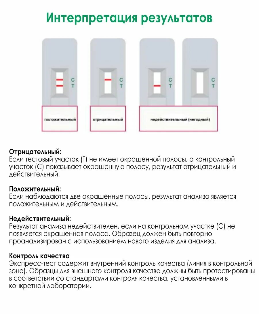 Расшифровка экспресс тестов. Тест на коронавирус экспресс тест. Экспресс-тест на коронавирус Covid-19. Экспресс тест на коронавирус за 15 минут. Экспресс-тестирование на Covid-19.