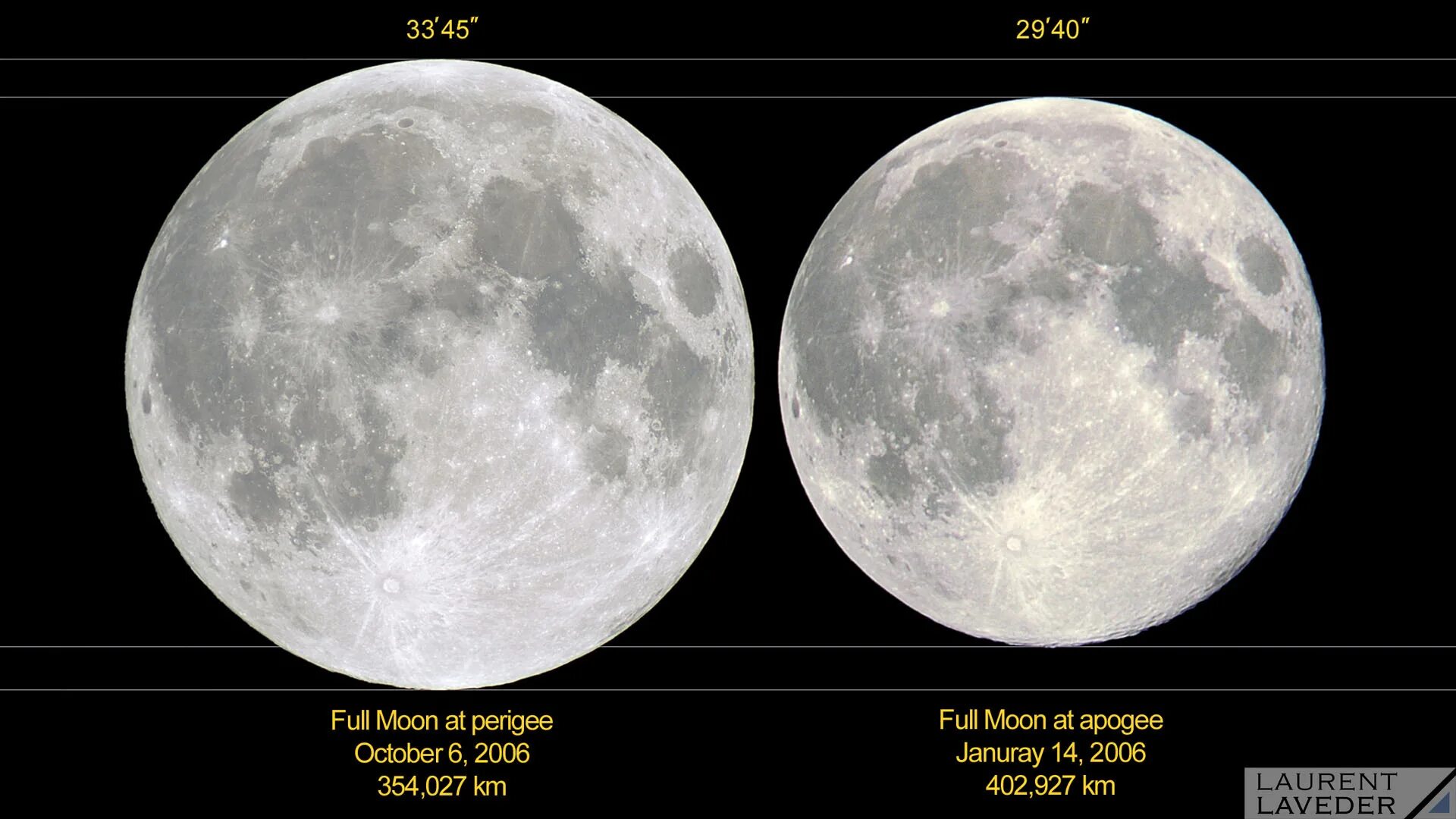 Moon correct moon. Размер Луны. Перигей Луны. Масштаб Луны. Апогей и перигей Луны.