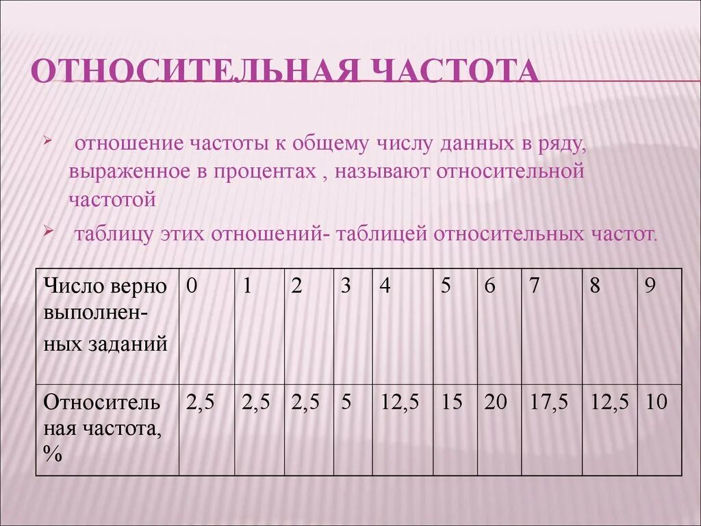 Как найти относительную частоту выборки. Относительнаясчастота. Частота и Относительная частота. Ряд относительных частот.