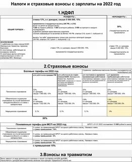 Пенсионный налог сколько процентов от зарплаты